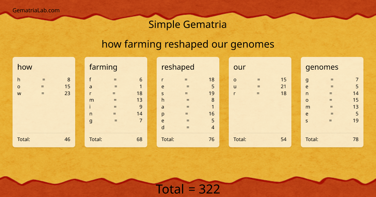 how farming reshaped our genomes in simple Gematria